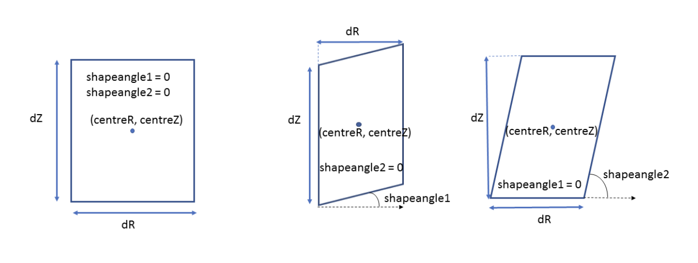 Passive Structure Diagram